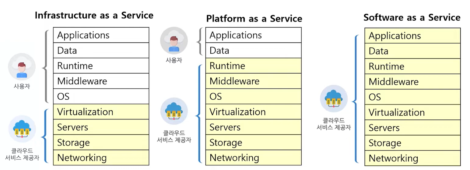 NHN Cloud